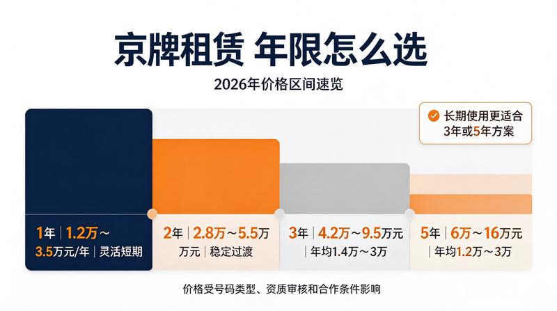 指标流转市场分析